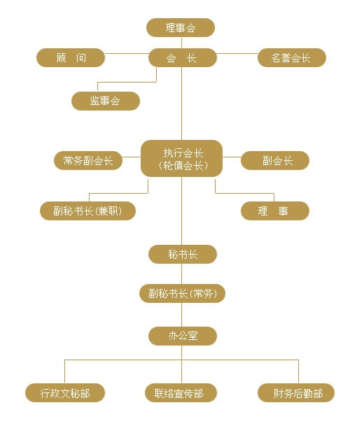 组织机构.jpg